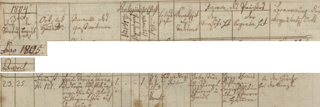 ... a o úmrtí v zejbišské matrice