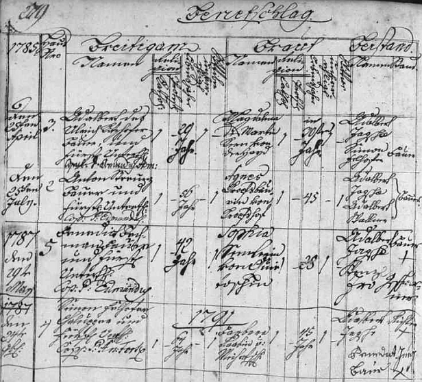 Strana matriky oddaných farní obce Polná na Šumavě (Stein) se záznamy osady Blato (Benetschlag) od roku 1785, kdy se v dubnu dali sezdat ženich Adalbert a nevěsta Magdalena