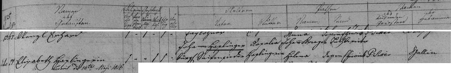 Záznam českokrumlovské křestní matriky o narození Idiny matky Elisabeth "Haslingerin", tj. Haslingerové, dne 13. listopadu roku 1805 v domě na zdejším náměstí čp. 14