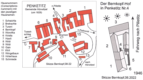 Jeden z jeho dávných předků (psal se ještě Pernkhopff) dal jméno i tomuto statku, postaru zvanému "Bernkopfhof" ve dnes zaniklých Beníkovicích (Penketitz)