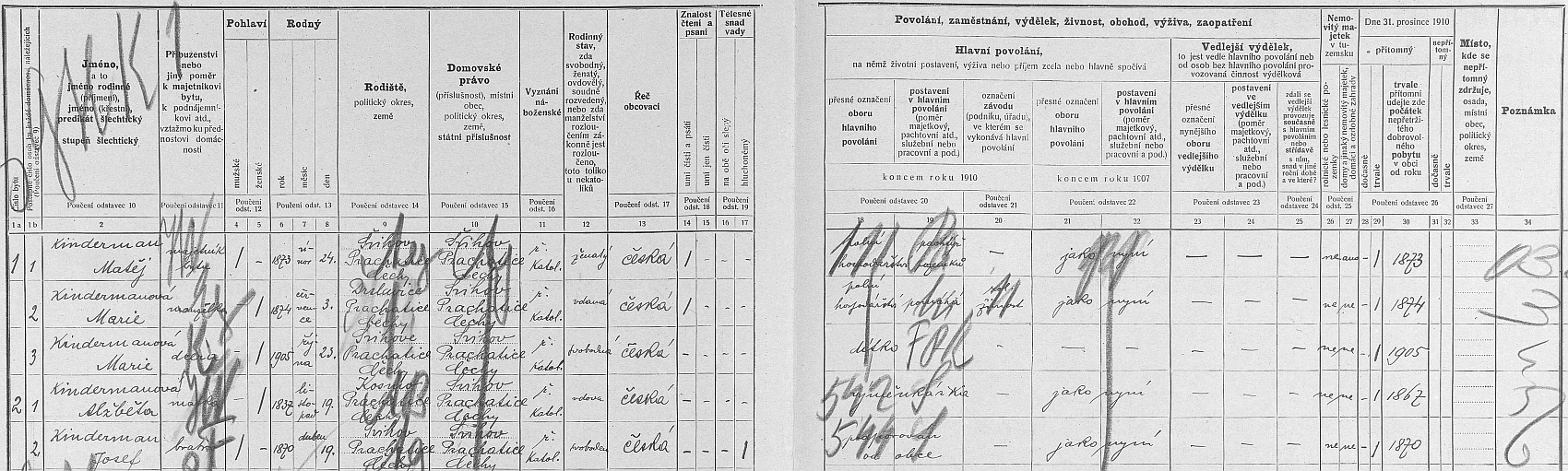 Arch sčítání lidu z roku 1921 pro stavení čp. 11 ve Švihově s rodinou Kindermannovou i s budoucí manželkou Marií - všichni uvedli českou národnost
