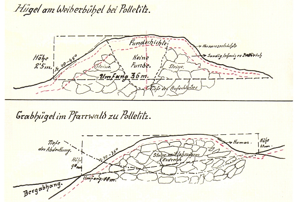 Řez mohylami v lesních tratích Weiherbühel a Pfarrwald u Boletic v jeho kreslené dokumentaci z roku 1929