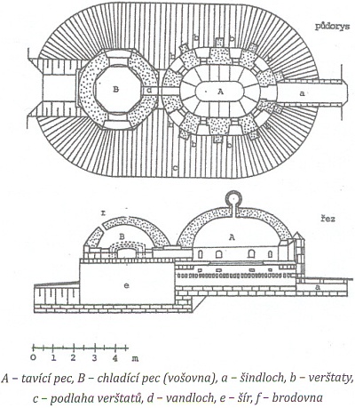 Půdory s a bokorys dvoukomorové sklářské pece ze 17. až 18. století