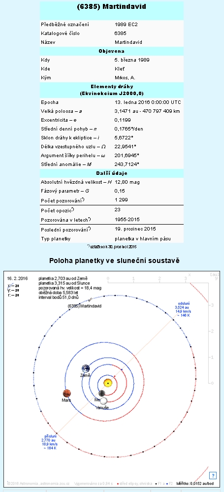 Data planetky po něm pojmenované a objevené v observatoři na Kleti 5. března roku 1989 Antonínem Mrkosem