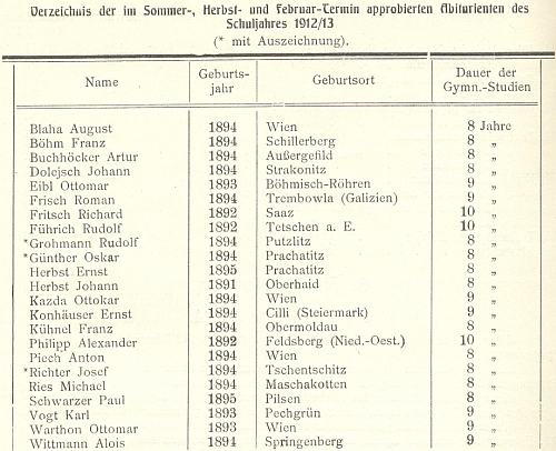 Seznam abiturientů prachatického gymnázia z roku 1913, z něhož vysvítá, že s Dolejschem v téže třídě maturovali Rudolf Grohmann a Oskar Günther
