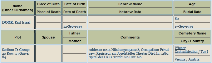 Záznam o jeho úmrtí v databázi JewishGen