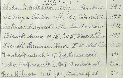 Zápis v indexu gmündské úmrtní matriky potvrzuje místo a datum jeho úmrtí, samotný záznam ještě není přístupný