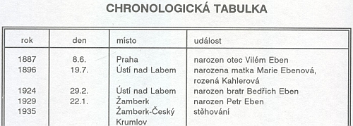 Z rodiné chronologie v podání bratrově