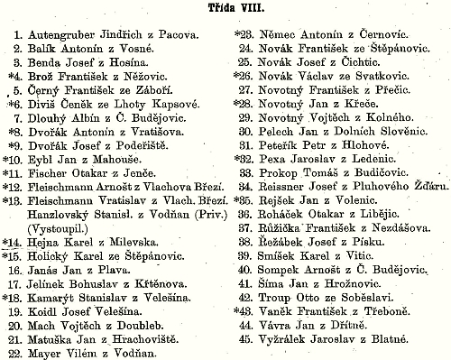 Mezi studenty maturitního ročníku českobudějovického gymnázia v roce 1902, hvězdičkou jsou označeni ti, kteří prospěli s vyznamenáním