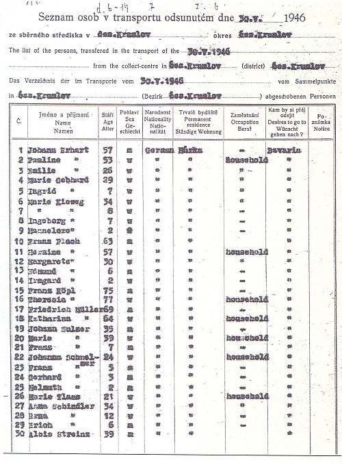 Seznam osob v transportu z Hůrky z konce května 1946 zachycuje i její dívčí jméno Ingrid Gebhard