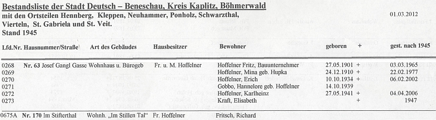 Seznam domů Německého Beněšova i s jejich majiteli v roce 1945 uvádí u domu čp. 63 také její jméno