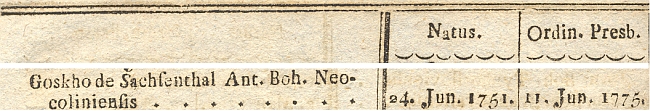 Záznam v Directoriu budějovické diecéze na rok 1823 uvádí místo (Bohemus Neocolinensis) a datum jeho narození a navíc i den, kdy byl vysvěcen na kněze