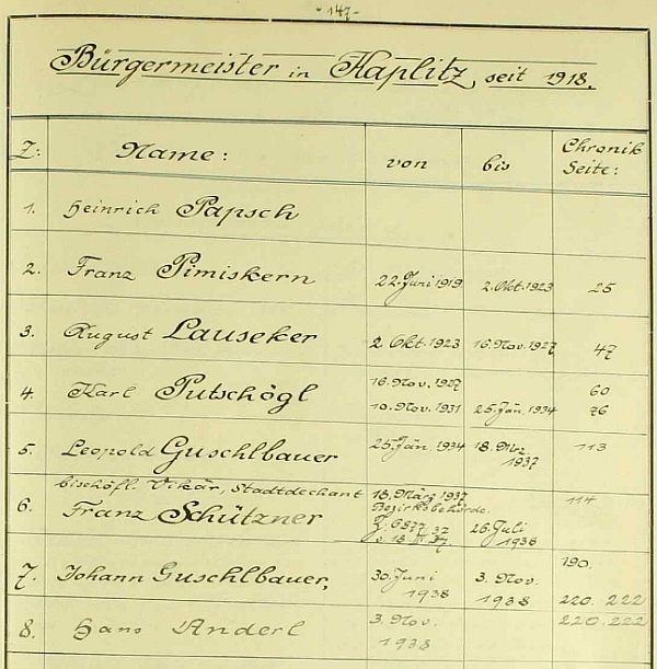Stránka kaplické obecní kroniky s přehledem kaplických starostů po roce 1918 s daty jejich působení