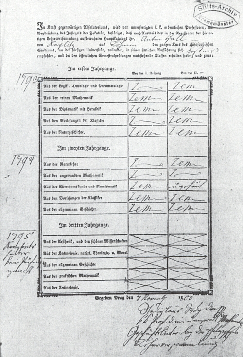 Jeho filosofické absolutorium s výsledky semestrálních zkoušek obou prvých ročníků kurzu filosofie na pražské univerzitě s datem 7. listopadu roku 1800