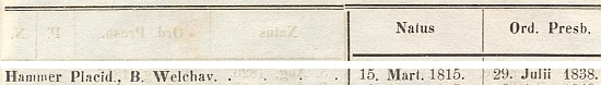 Záznam v Directoriu budějovické diecéze na rok 1865 uvádí místo (Bohemus Welchavensis) a datum jeho narození a navíc pak i den, kdy byl vysvěcen na kněze