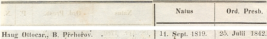 Záznam v Directoriu budějovické diecéze na rok 1865 uvádí místo (Bohemus Přehořovensis)
a datum jeho narození a navíc pak i den, kdy byl vysvěcen na kněze