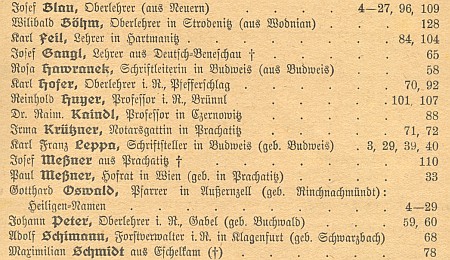 Obálka šumavského kalendáře (1925) s kresbou Wilhelma Fischera
a část jeho obsahu s jejím jménem mezi významnými autory