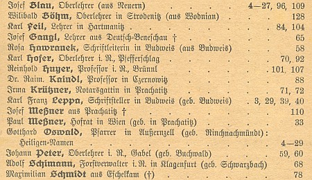 Obálka šumavského kalendáře (1925) s kresbou Wilhelma Fischera
a část jeho obsahu s jejím jménem mezi významnými autory