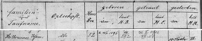 Takto je v indexu matriky farní obce Rychnov u Nových Hradů zaznamenáno jméno otce i s daty jeho narození a svatby