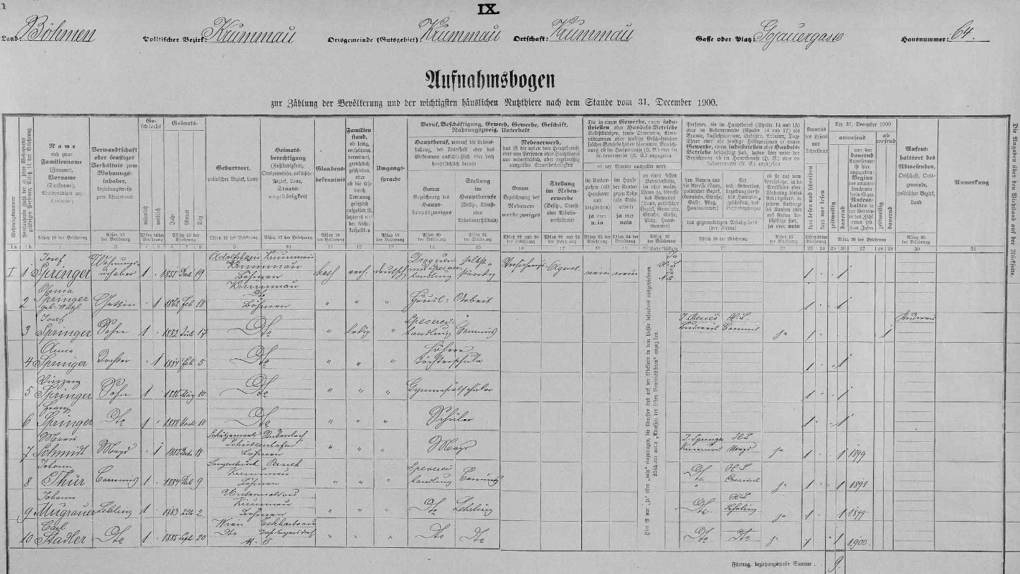 Arch sčítání lidu z roku 1900 pro českokrumlovský dům čp. 64 v Kájovské ulici (Gojauergasse) s rodinou Springerovou včetně syna Vinzenze