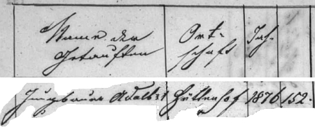 Jeho jméno v rejstříku křestní matriky glöckelberské