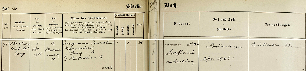 Záznam o jeho úmrtí v knize zemřelých vídeňské farnosti Alservorstadtpfarre