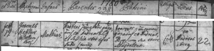 Nejstarší z bratří Jungbauerových Mathias se podle tohoto záznamu ondřejovské křestní matriky narodil 19. února roku 1780 na stavení čp. 22