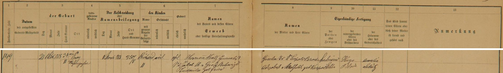 Podle tohoto záznamu pražské židovské matriky se narodil 21. října roku 1888, 1. listopadu byl pak obřezán a dostal jméno Richard ve svém rodném domě čp. 31/II. ve Vodní ulici (Wassergasse), dnes Praha 5 - otec Hermann Katz, žurnalista, byl synem Jakoba Katze z Velkých Nehvizd (Groß Nehwizd), dnes jen Nehvizdy, a jeho ženy Ludmilly, roz. Friedové, chlapcova matka Gisella byla pak dcerou advokáta Leopolda Brodeho a jeho ženy Mathildy, roz. Kespalové - kmotrem dítěte se stal Ferdinand Ehler, obřízku provedl Hugo Brode a jako porodní bába je tu psána Amalia Schützová