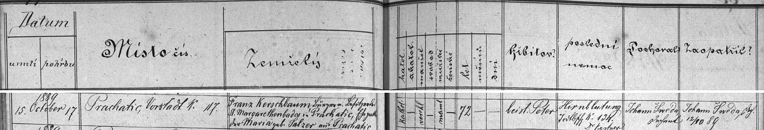 Záznam o úmrtí v prachatické knize zemřelých s podpisem zaopatřujícího kněze, jímž byl Johann Šwéda