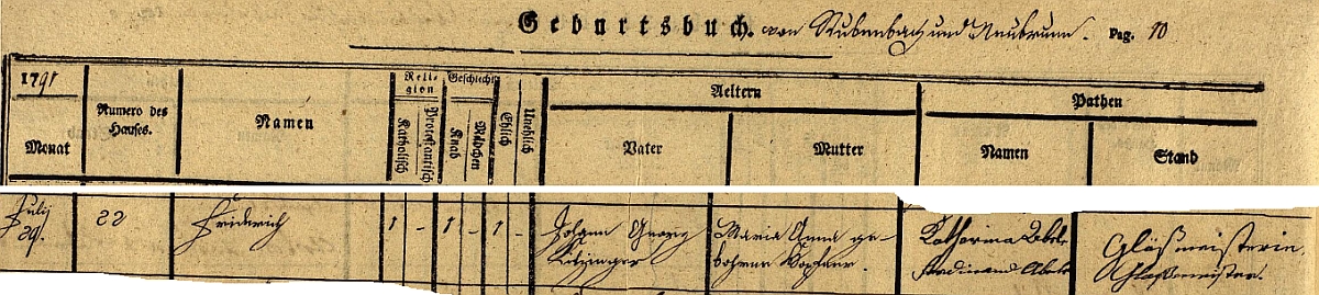 Záznam křestní matriky farní obce Prášily o narození jistého Friedricha Kitzingera dne 29. července roku 1791 na zdejším stavení čp. 22 v rodině Johanna Georga Kitzingera a jeho ženy Marie Anny, roz. Hopfnerové - jako kmotři jsou podepsáni skláři Katharina a Ferdinand Abeleovi