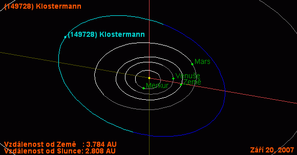 V roce 2007 byla zásluhou Ing. Jany Tiché pojmenována planetka č. 149728,
objevená v květnu roku 2004 na Kleti, jménem Klostermann