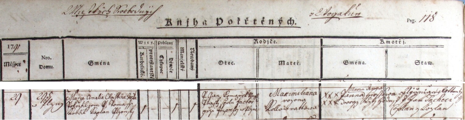 Záznam plzeňské křestní matriky o narození dcery Marie Amalie