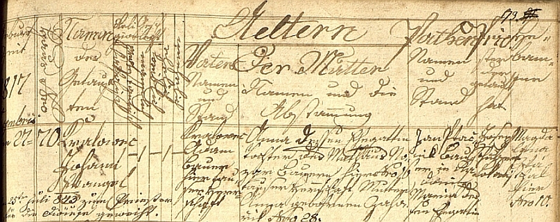 Záznam o jeho narození v křestní matrice farní obce Milavče