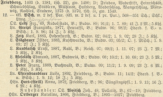 Mezi učiteli frymburské školy, kde s ním působili i Franziska Greiplová, Franz Peter a Isidor Stögbauer, v soupisu německého učitelstva v Čechách z roku 1928