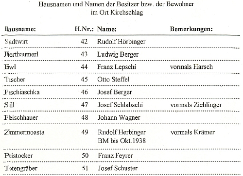 Na soupisu majitelů domů ve Světlíku před odsunem je jako majitel rodného domu Ludwiga Steffla čp. 45 uveden Otto Steffel