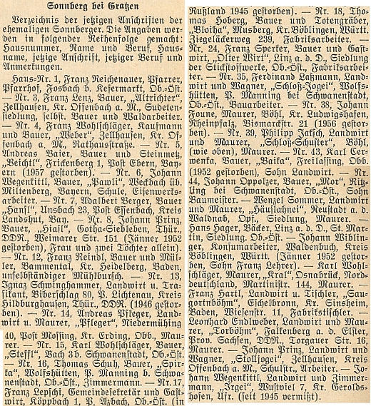 V roce 1958 zveřejnil krajanský měsíčník "Hoam!" tento seznam někdejších obyvatel Žumberka s jejich aktuálními adresami