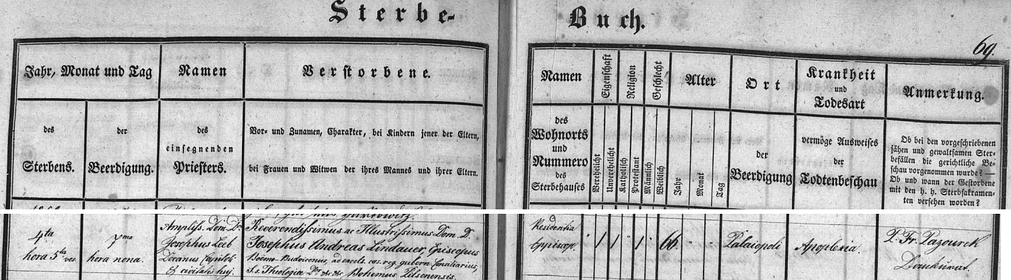 Zápis o jeho skonu, psaný na stránkách českobudějovické úmrtní matriky zřejmě s ohledem na universalismus římskokatolické církve latinsky, takže namísto "Altstadt" všude kolem čteme "Palaiopoli" a příčina smrti je tu označena výrazem "Apoplexia", tj. mrtvice