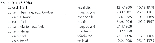 Obyvatelé chalupy čp. 36 v Horské Kvildě, tj. jeho otec s rodinou, děd a také otcův bratr