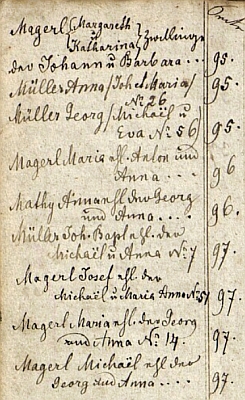 I tato malá část indexu bohuslavické křestní matriky ukazuje, jak časté tu bylo příjmení Magerl