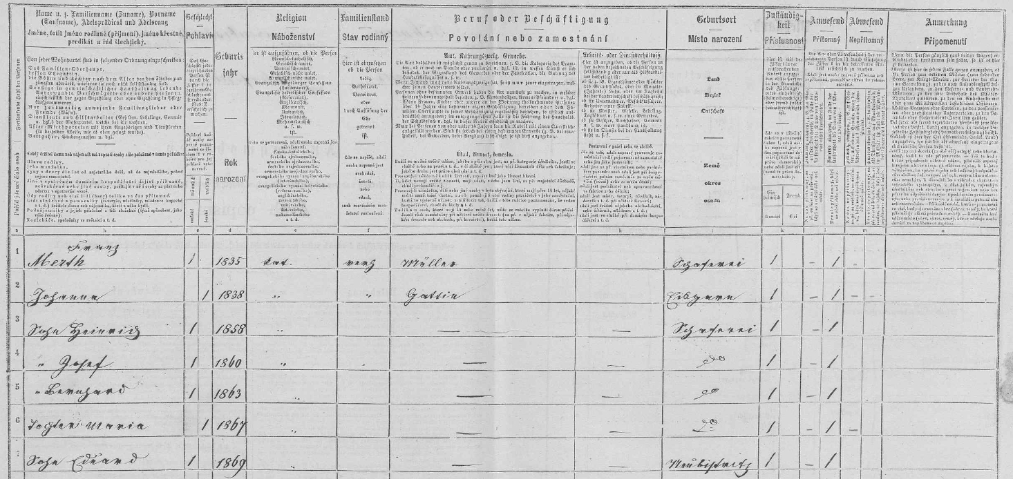 Arch sčítání lidu z roku 1869 pro stavení čp. 28 na Ovčárně s rodinou Franze a Johanny Merthových s jejich syny Heinrichem (*1858), Josefem (*1860), Bernhardem (*1863) a Eduardem (*1869), jakož i dcerou Marií (*1867)