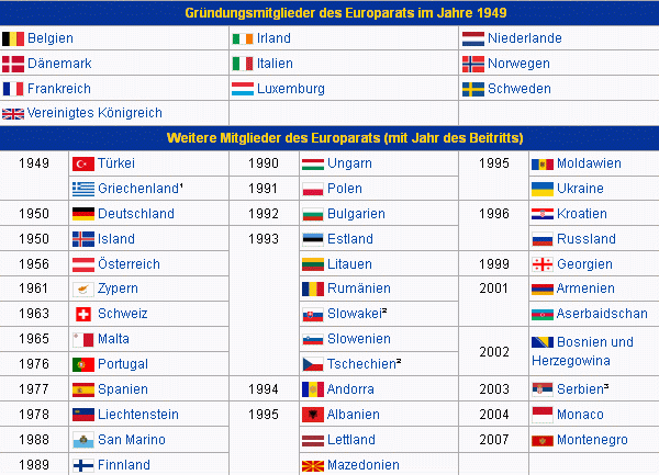 Členové "štrasburské" Rady Evropy