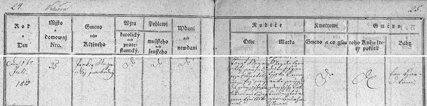 Otec Prokop Nejedlý byl synem velešínského "sauseda" Josefa Nejedlého (jeho otec Bartoloměj byl rovněž zdejším "sausedem", matka Katharina pak byla roz. Hniličková) a jeho ženy Magdaleny, dcery "sauseda" Frantička Kamareita a Kateřiny, roz. Baurhanslové