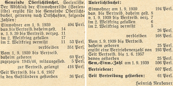 Tady vyčíslil proměny počtu obyvatel v Horních a Dolních Světlých Horách od 1. září roku 1939 do roku 1957