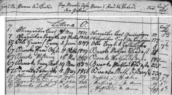V indexu narozených petrovické křestní matriky nacházíme pod "litterou O" i jeho jméno Heinrich Franz Otto s datem, kdy přišel na svět, tj. 8. června roku 1847, a se jménem otcovým