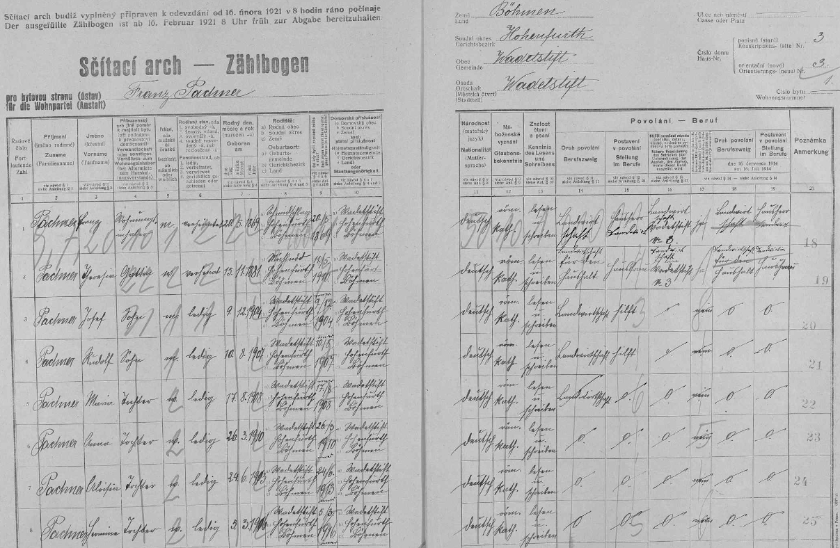 Arch sčítání lidu z roku 1921 pro stavení čp. 3 v Hrušticích dosvědčuje, že děd tehdy ještě nenarozeného Rudolfa pocházel z Kovářova (Schmidschlag), jeho druhá žena z Milné (Mühlnöd)