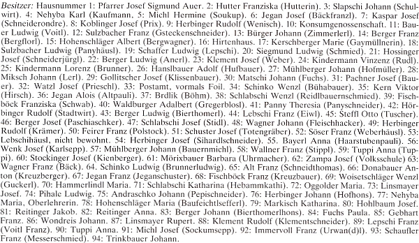 Seznam majitelů usedlostí ve Světlíku v roce 1945