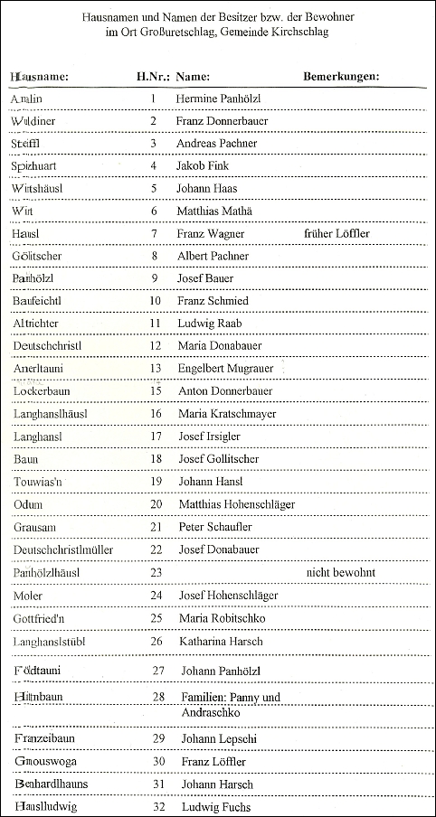 Seznam majitelů stavení v Černíkově k roku 1945