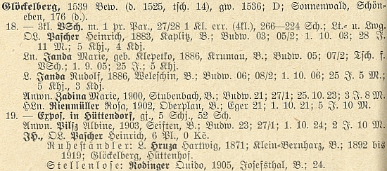 Seznam členů učitelského sboru glöckelberské školy k roku 1928,
kde na konci figuruje "bez místa" i Guido Rodinger