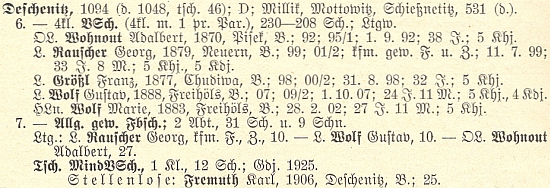 V roce 1928 ho tu nacházíme mezi členy učitelského sboru německé obecné školy v Dešenicích, jejímž ředitelem byl tehdy Adalbert Wohnout z Písku