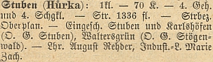 Škola v Hůrce s jeho jménem v popisu školních okresů Čech z roku 1884